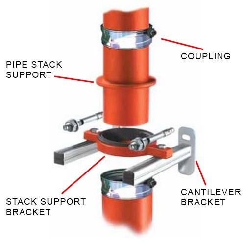 Cast Iron Halifax Soil Bracket Stack Support with Gasket - 150mm