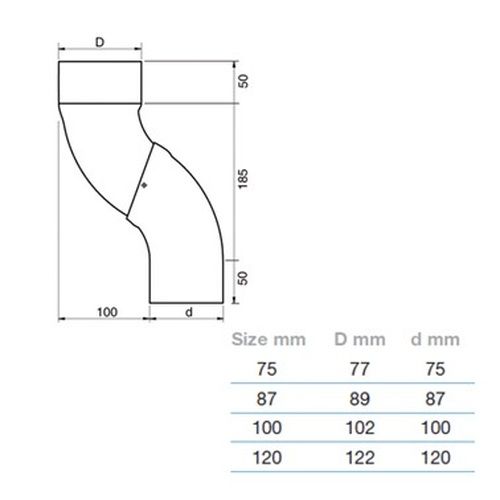 Lindab Steel One-Piece Downpipe Offset - 75mm Black