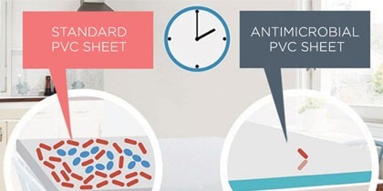 About Antimicrobial Technology