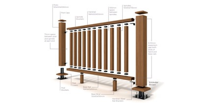 Decking Balustrades Installation Guide (PDF)