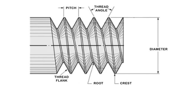 Threads - Key Terms Used