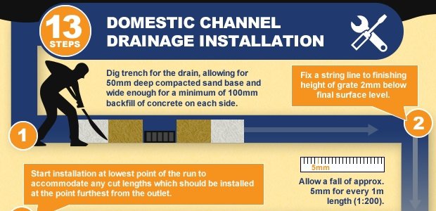 A Guide To Channel Drainage Installation
