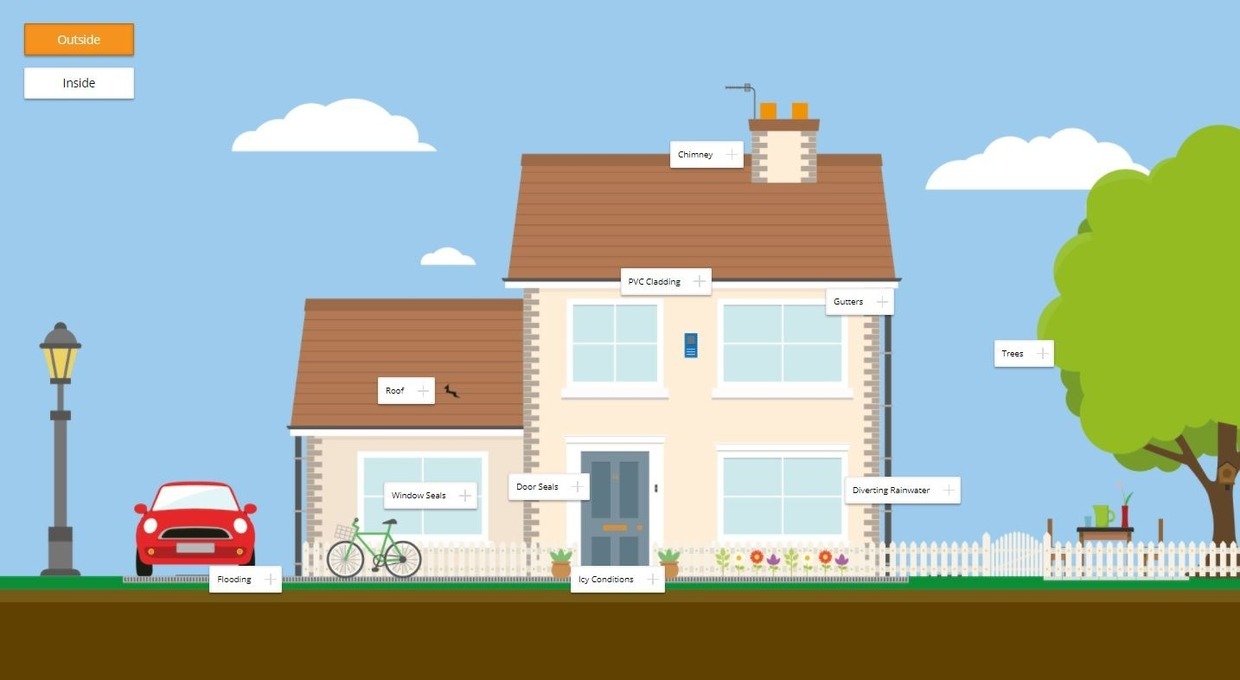Interactive House - Guide To Home Maintenance