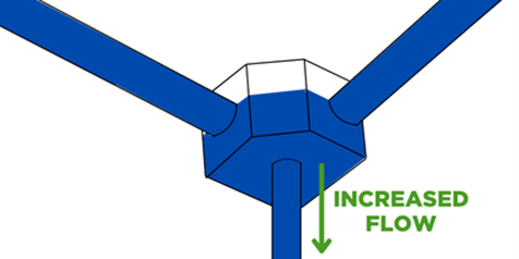 Water Flow In Gutter Hoppers