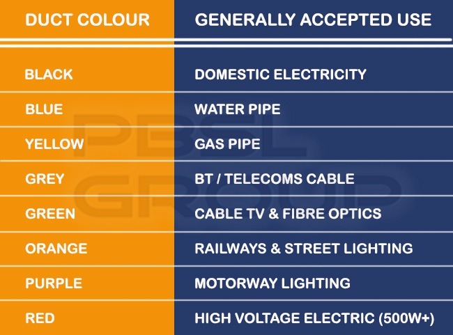 Ducting Colour Use Ducting Colour Use