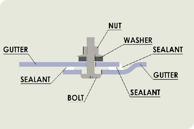 Connecting cast iron gutter to PVC gutter