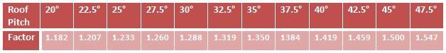 Roof Pitch Factors