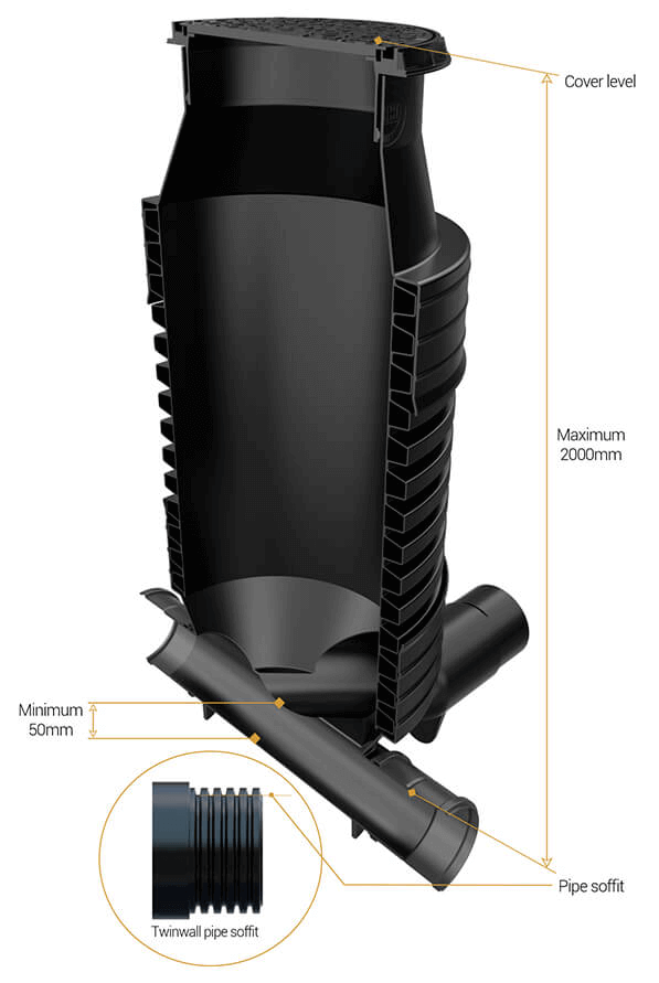 Accesso Inspection Chambers